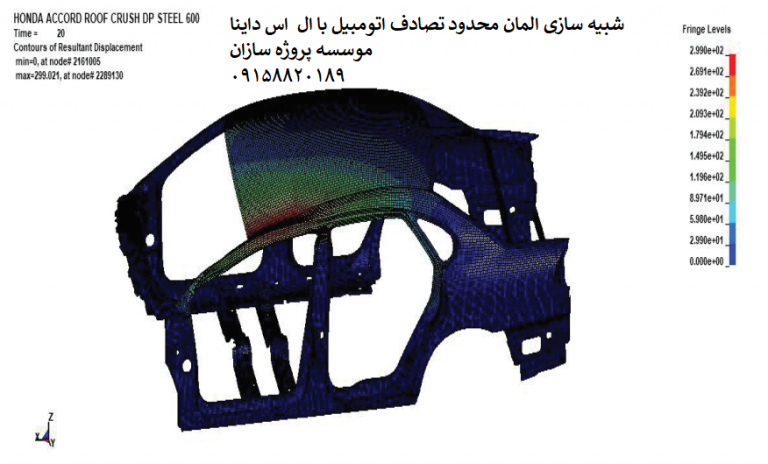 Read more about the article شبیه سازی fea تصادف اتومبیل با Ls-Dyna