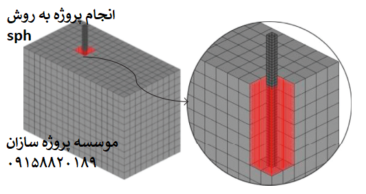 Read more about the article انجام پروژه تحلیل ضربه جانبی گاردریل به روش sph