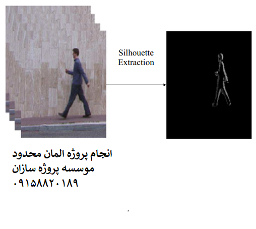 Read more about the article انجام پروژه تشخیص حرکت انسان با توصیفگر تحلیل المان محدود