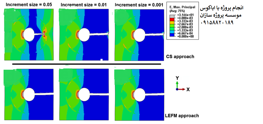 Read more about the article تحلیل شکستگی استخوان کورتیکال با استفاده از XFEM با abaqus