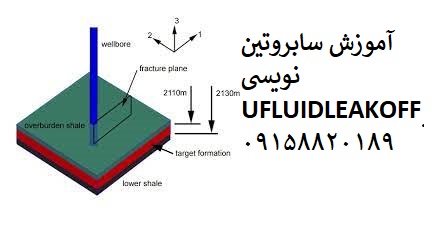 You are currently viewing انجام پروژه سابروتین نویسی UFLUIDLEAKOFF با آباکوس