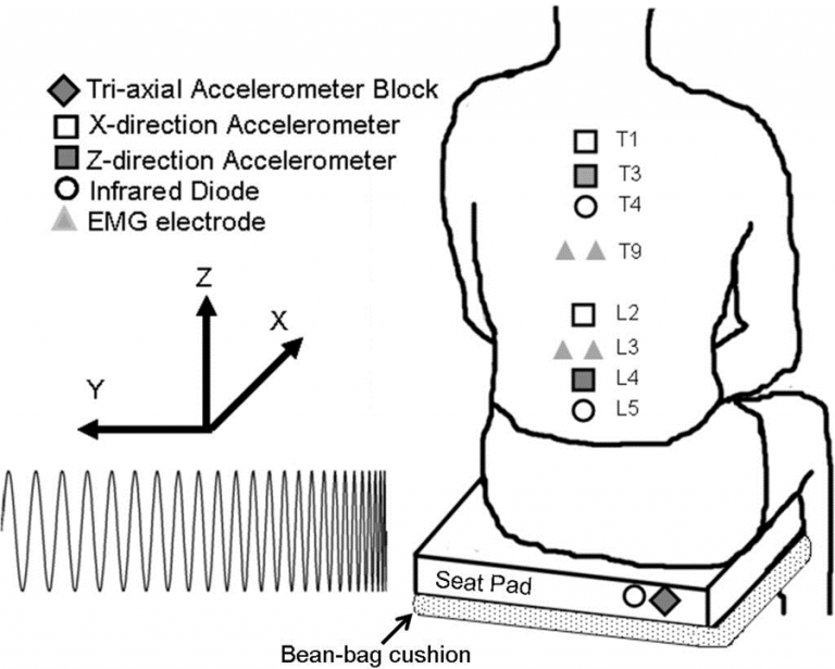 Read more about the article vibration analysis on human lumbar spine