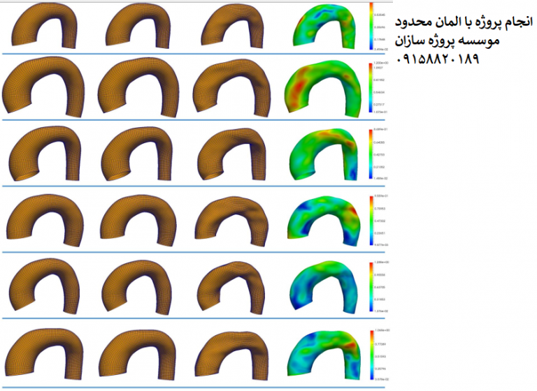 Read more about the article تحلیل المان محدود برای تخمین فشار آئورت قفسه سینه انسان